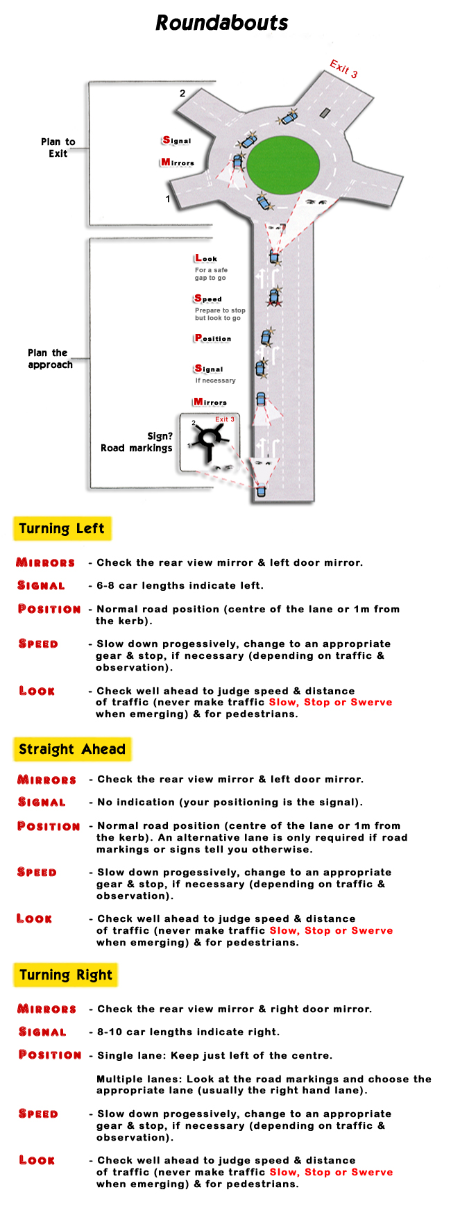 Driver Training Visual Aids with Cheap 50% OFF your Driving Schools Lesson - Intensive Crash Courses.